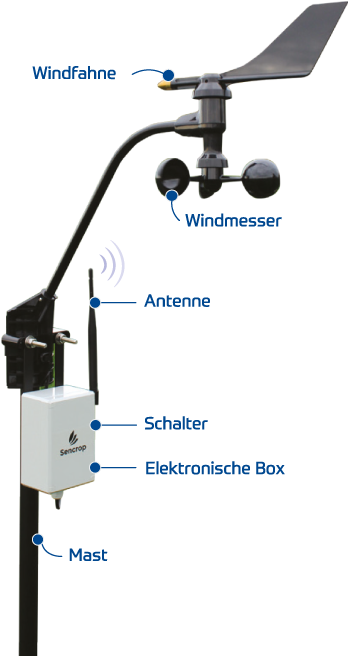 Wetterstation mit Windfahne, Windmesser, Antenne, Schalter, elektronischer Box und Mast zur Messung von Winddaten